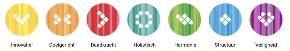 MyHabits kleurenoverzicht van gedrag